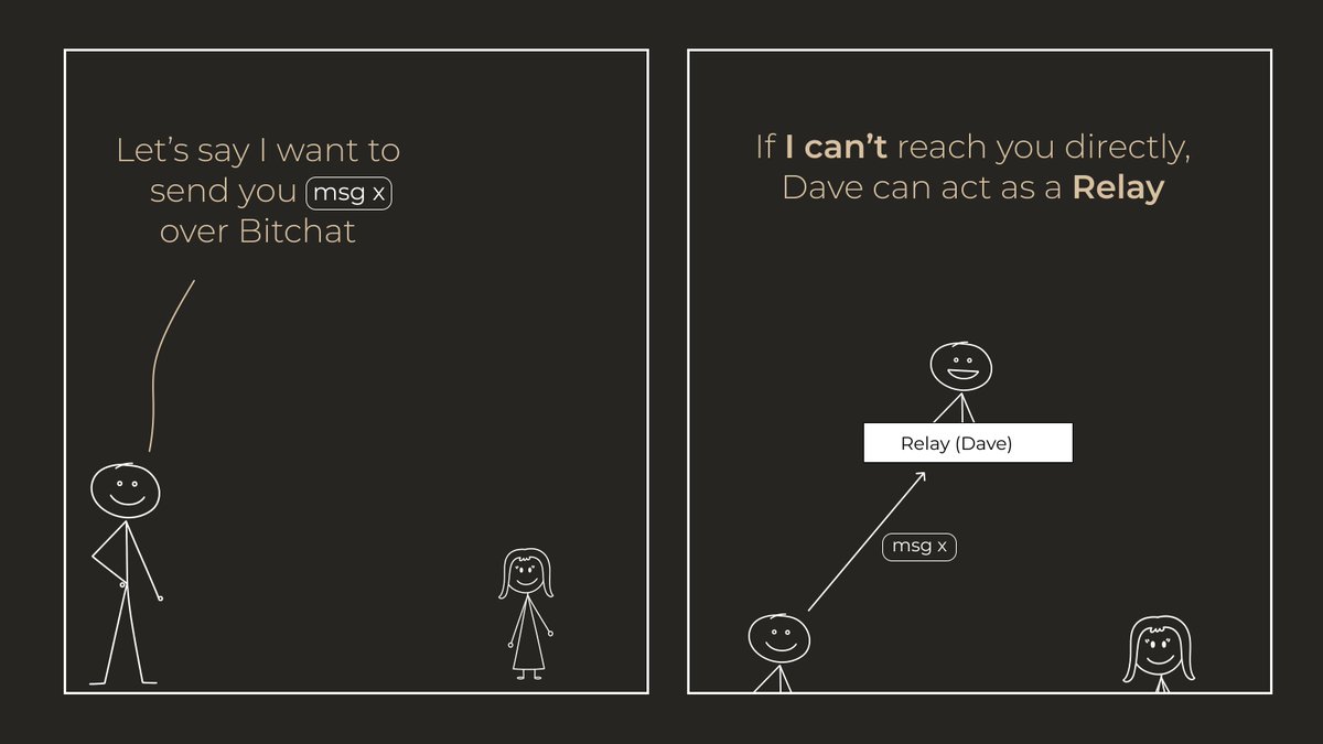 Diagram of device-to-device packet forwarding