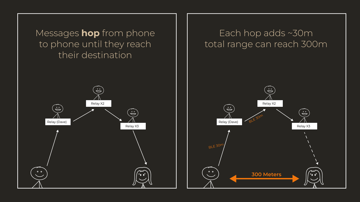 Noise Protocol handshake & encryption illustration